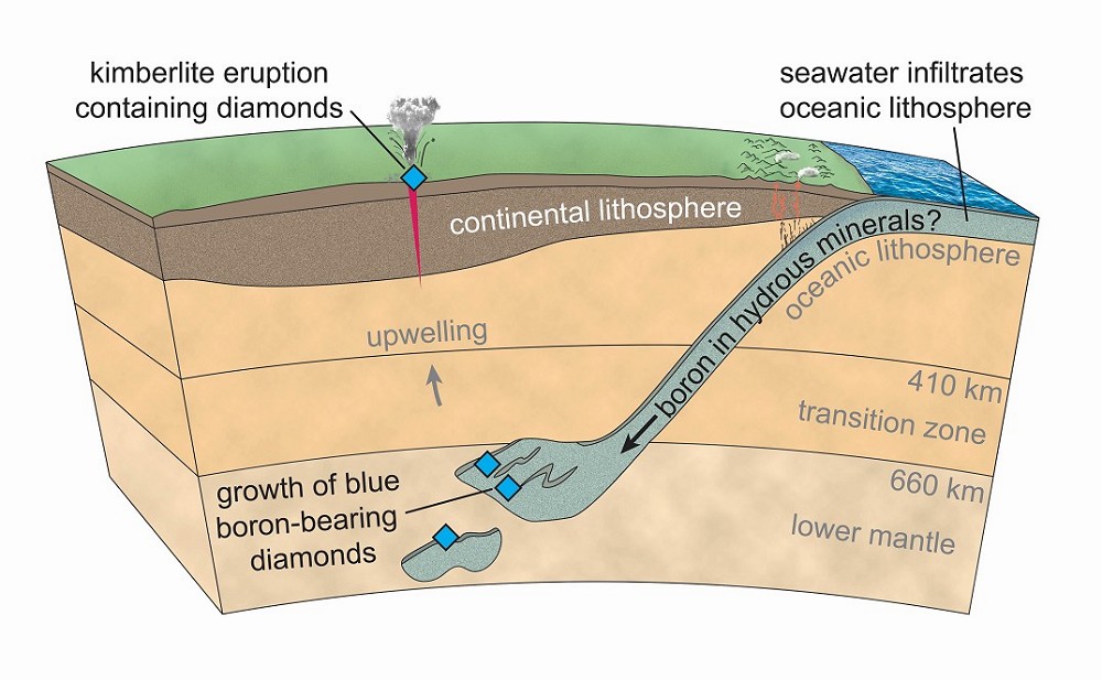 『珠宝』全球一周：GIA 报告称蓝钻中「硼」元素来自古代海洋；莱索托王国新发现一颗138ct宝石级钻石原石